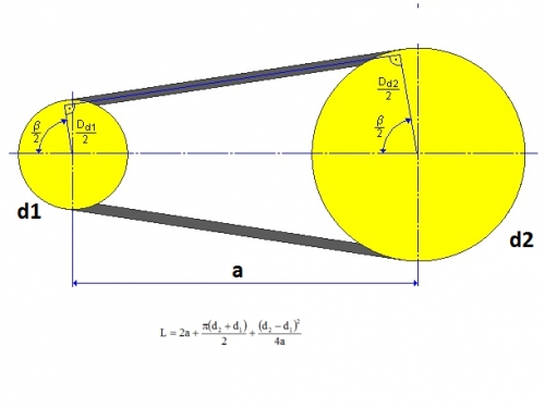 Calculate Length of V Belt
